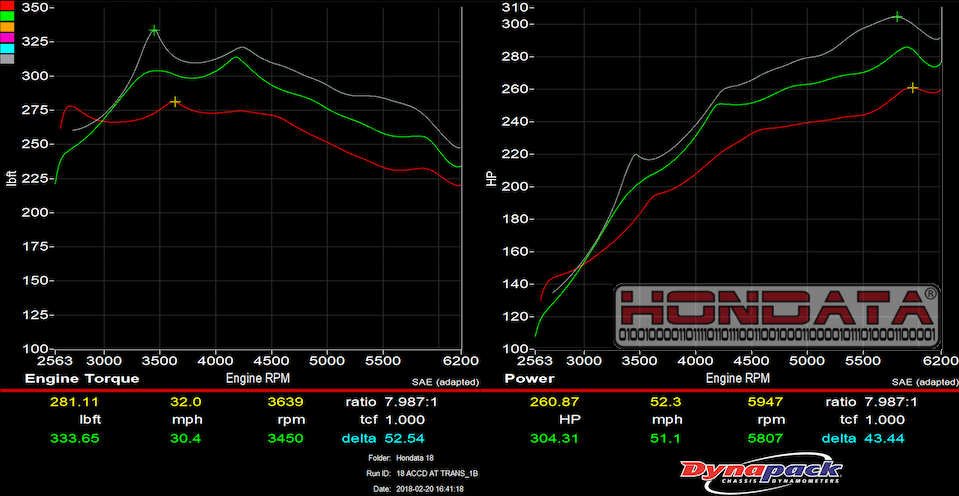 Hondata FlashPro Honda Accord 2013+