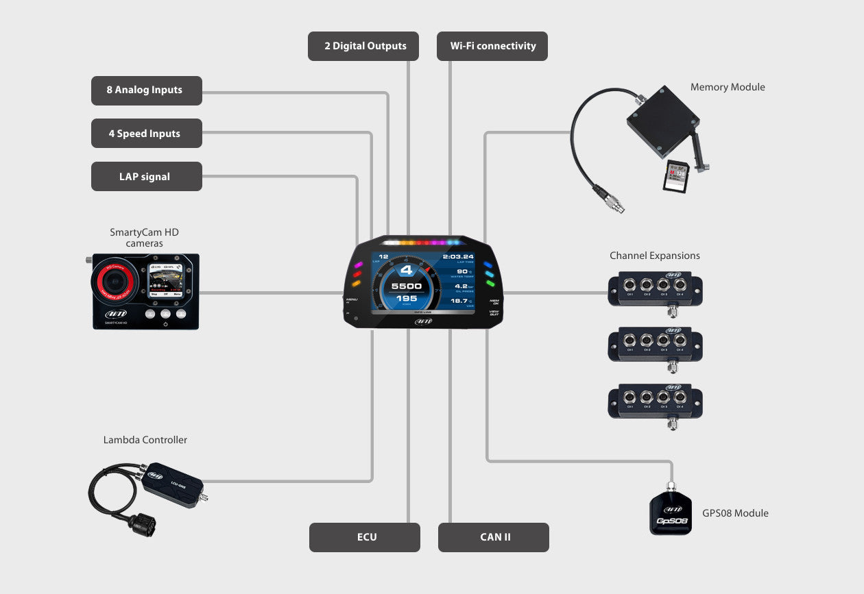 AiM MXS 1.3 5" TFT Racing Dash Logger